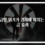 공급망 위기가 경제에 미치는 파급 효과