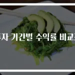 투자 기간별 수익률 비교표